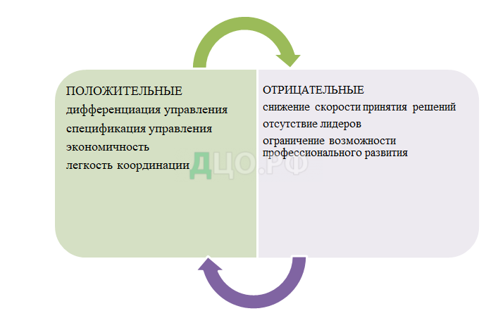 Реферат: План рекламной кампании хлебокомбината Лакомка